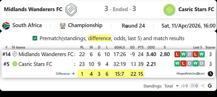 Midlands Wanderers FC Vs Casric Stars FC screenshot