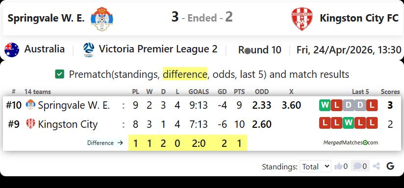 Springvale W. E. Vs Kingston City FC screenshot