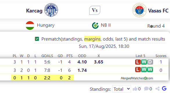 Karcag Vs Vasas FC screenshot