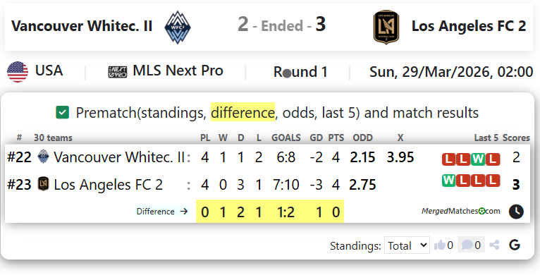 Vancouver Whitec. II Vs Los Angeles FC 2 screenshot
