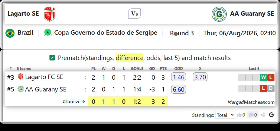 Lagarto FC SE Vs AA Guarany SE screenshot