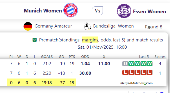 Munich Women Vs Essen Women screenshot