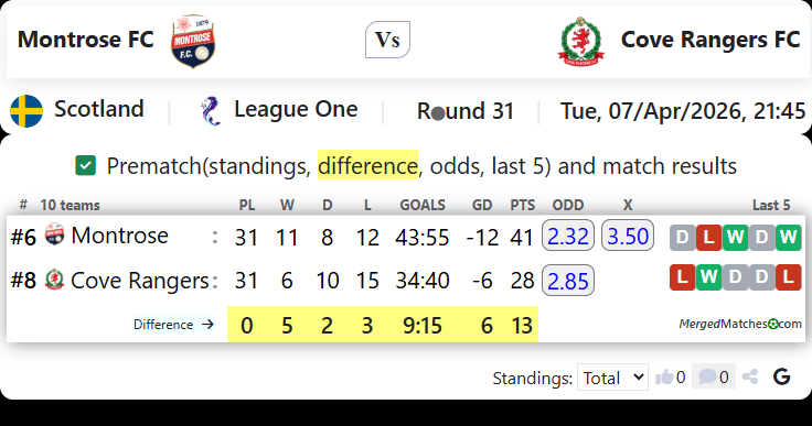 Montrose FC Vs Cove Rangers FC screenshot
