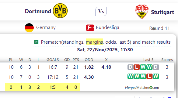 Dortmund Vs Stuttgart screenshot