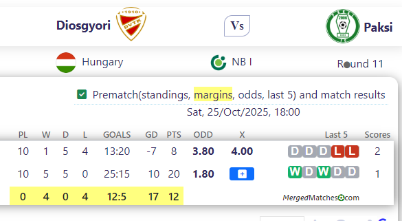Diosgyori Vs Paksi screenshot