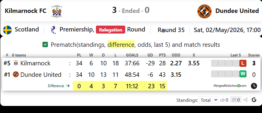 Kilmarnock FC Vs Dundee United screenshot