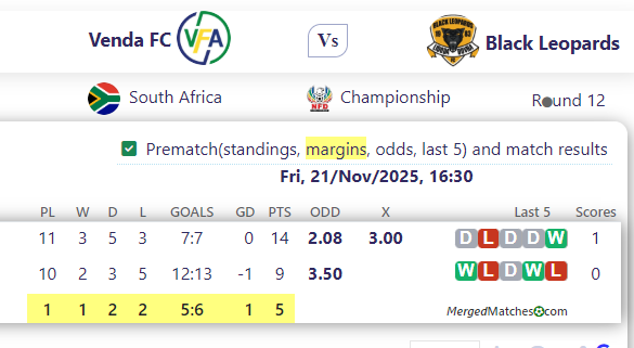 Venda FC Vs Black Leopards screenshot
