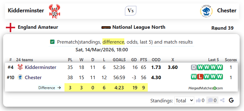 Kidderminster Vs Chester screenshot