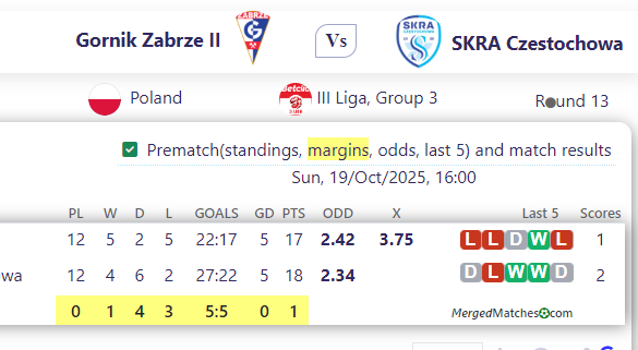 Gornik Zabrze II Vs SKRA Czestochowa screenshot