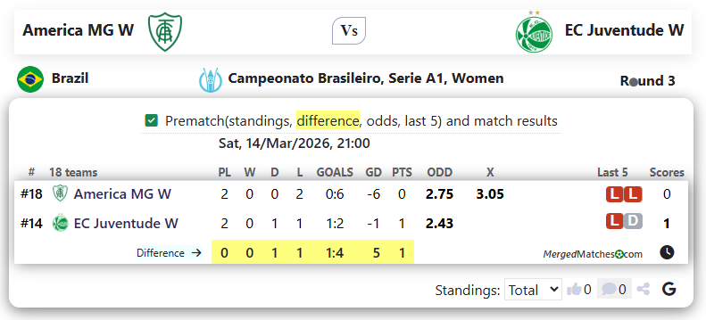 America MG W Vs EC Juventude W screenshot