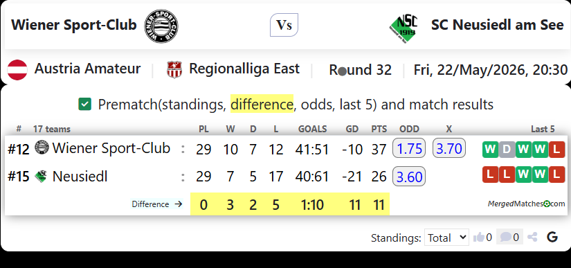 Wiener Sport-Club Vs SC Neusiedl am See screenshot