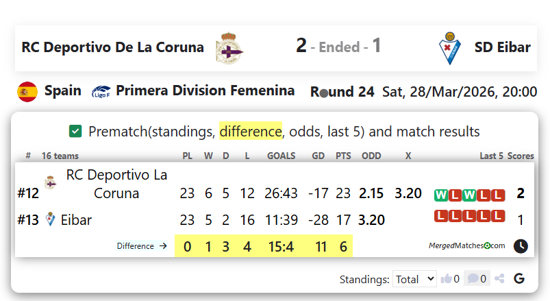 RC Deportivo De La Coruna Vs SD Eibar screenshot