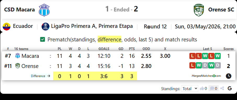 CSD Macara Vs Orense SC screenshot
