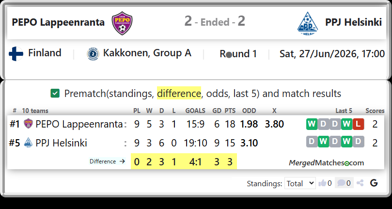 PEPO Lappeenranta Vs PPJ Helsinki screenshot