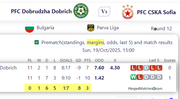 PFC Dobrudzha Dobrich Vs PFC CSKA Sofia screenshot