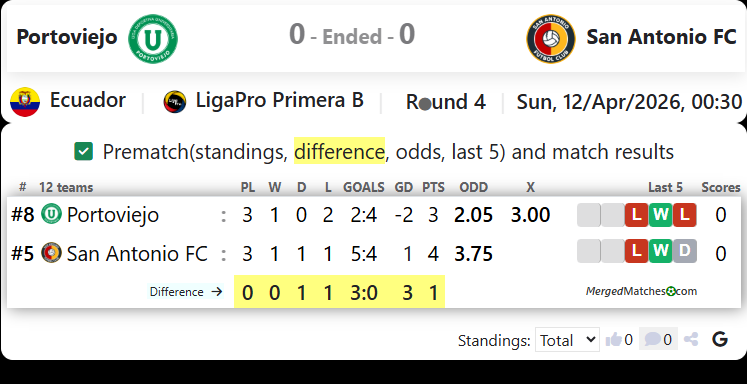 Portoviejo Vs San Antonio FC screenshot