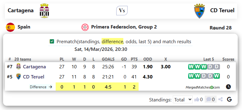 Cartagena Vs CD Teruel screenshot