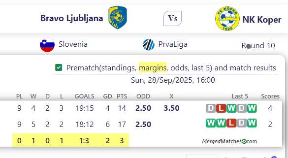 Bravo Ljubljana Vs NK Koper screenshot