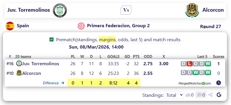Juv. Torremolinos Vs Alcorcon screenshot