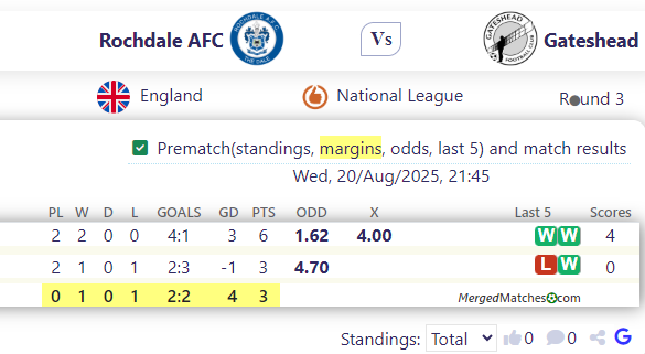 Rochdale AFC Vs Gateshead FC screenshot