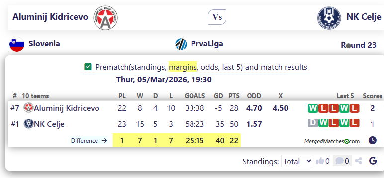 Aluminij Kidricevo Vs NK Celje screenshot