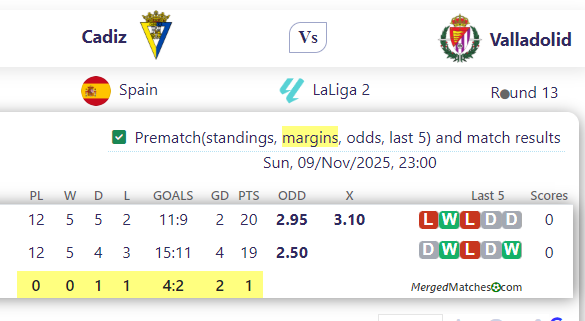 Cadiz Vs Valladolid screenshot