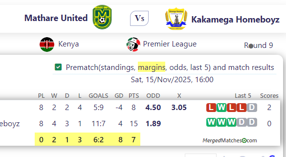 Mathare United Vs Kakamega Homeboyz screenshot