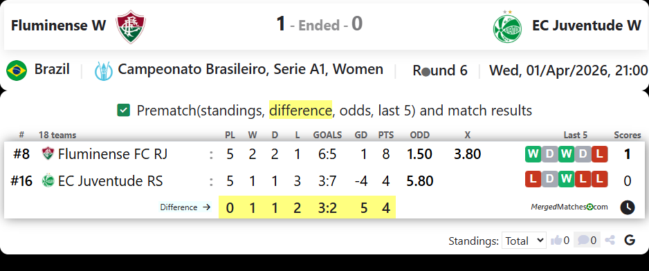 Fluminense W Vs EC Juventude W screenshot