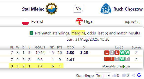 Stal Mielec Vs Ruch Chorzow screenshot