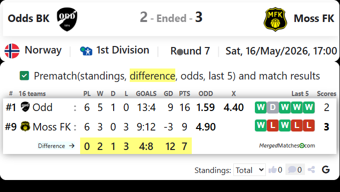Odds BK Vs Moss FK screenshot