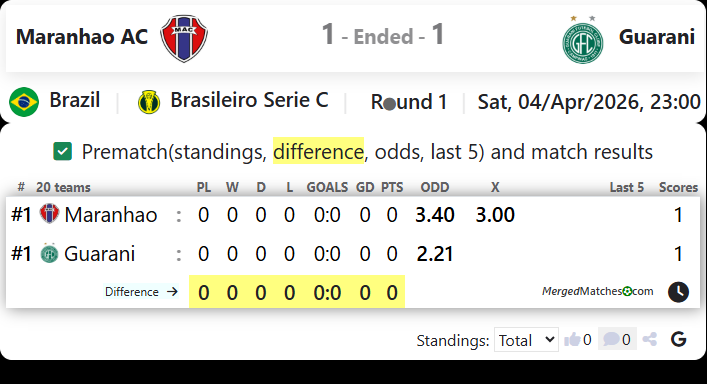 Maranhao AC Vs Guarani screenshot