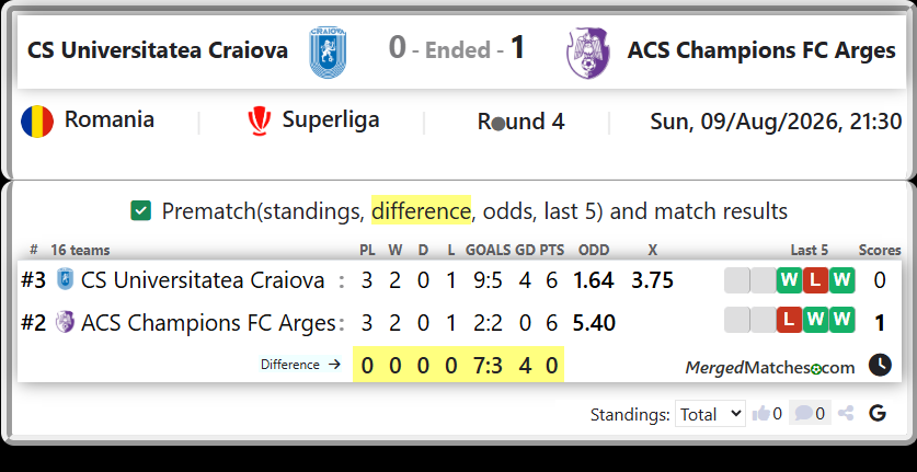CS Universitatea Craiova Vs ACS Champions FC Arges screenshot