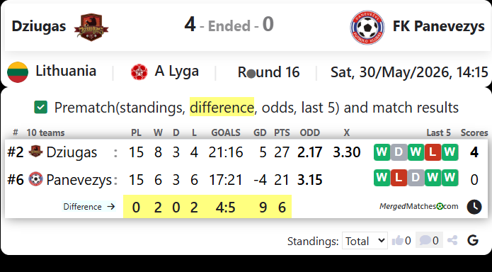 Dziugas Vs FK Panevezys screenshot