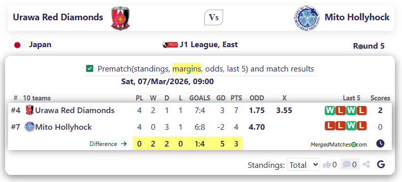 Urawa Red Diamonds Vs Mito Hollyhock screenshot