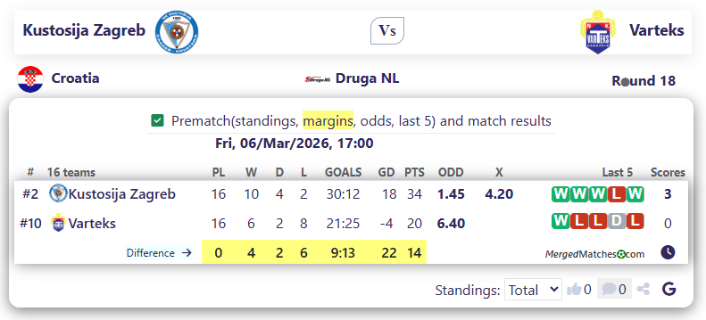 Kustosija Zagreb Vs Varteks screenshot