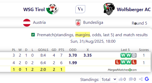 WSG Tirol Vs Wolfsberger AC screenshot