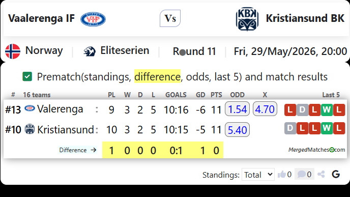 Vaalerenga IF Vs Kristiansund BK screenshot
