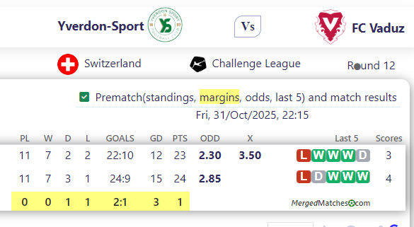 Yverdon-Sport Vs FC Vaduz screenshot
