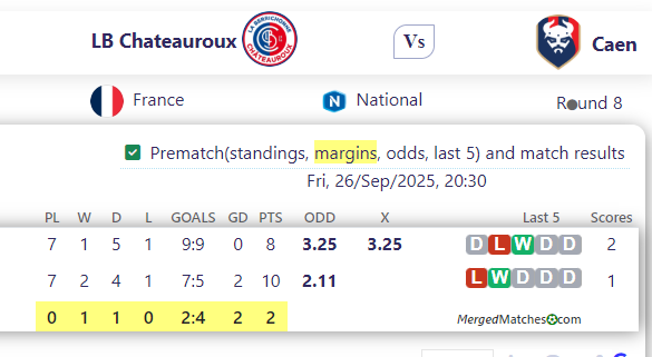 LB Chateauroux Vs Caen screenshot