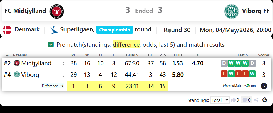FC Midtjylland Vs Viborg FF screenshot