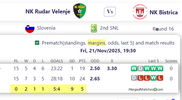 NK Rudar Velenje Vs NK Bistrica screenshot