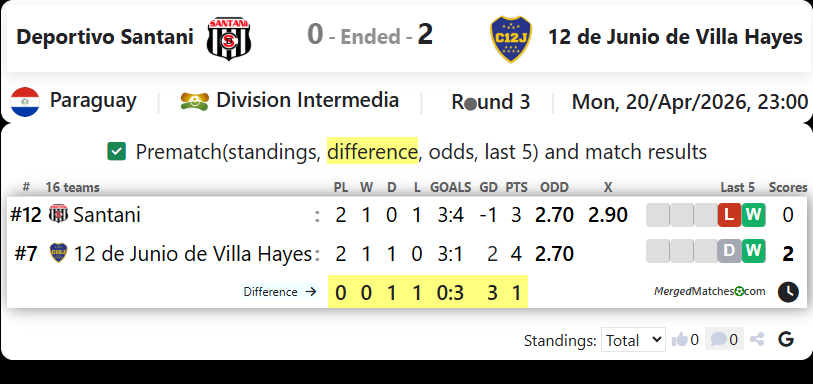 Deportivo Santani Vs 12 de Junio de Villa Hayes screenshot