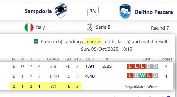 Sampdoria Vs Delfino Pescara screenshot