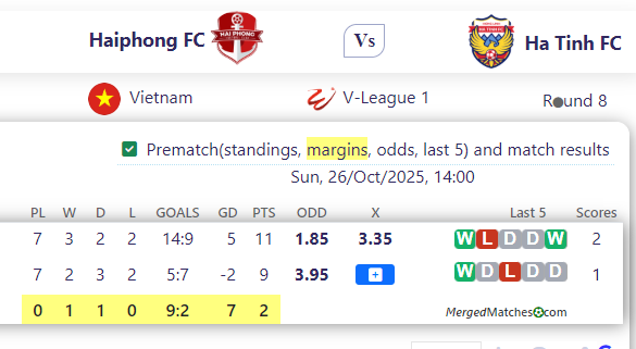 Haiphong FC Vs Ha Tinh FC screenshot