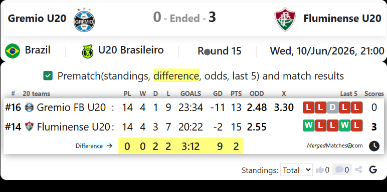 Gremio FB Porto Alegrense RS Vs Fluminense FC RJ screenshot