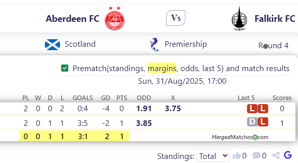 Aberdeen FC Vs Falkirk FC screenshot