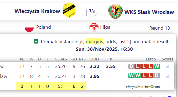 Wieczysta Krakow Vs WKS Slask Wroclaw screenshot