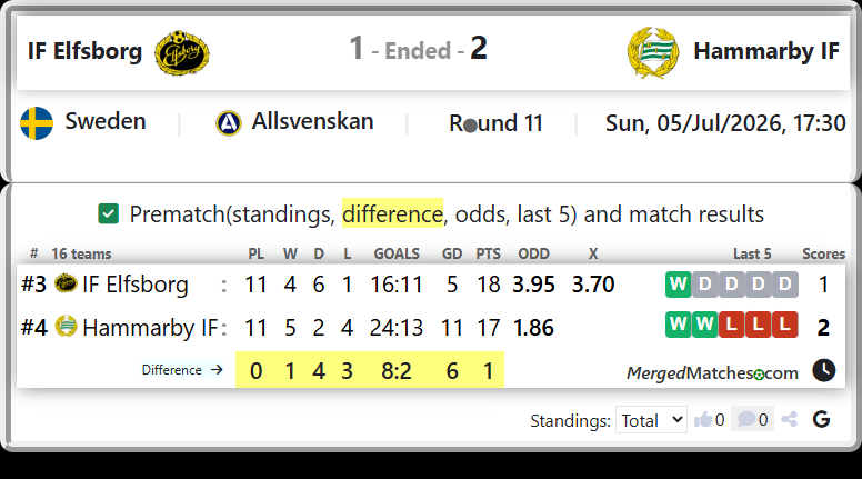 IF Elfsborg Vs Hammarby IF screenshot