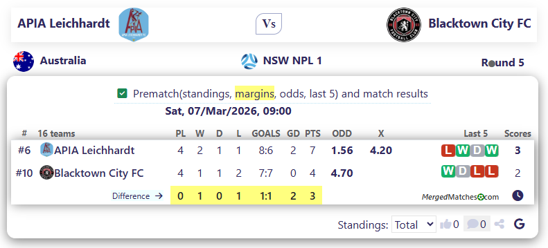 APIA Leichhardt Vs Blacktown City FC screenshot