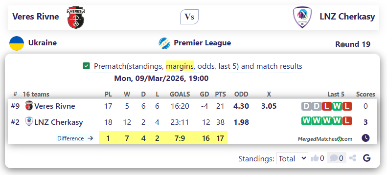 Veres Rivne Vs LNZ Cherkasy screenshot